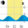Sturgeon Point tide chart for Wednesday, September 6, 2023