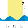 Sturgeon Point tide chart for Thursday, September 7, 2023