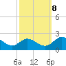Sturgeon Point tide chart for Sunday, October 8, 2023