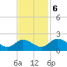Sturgeon Point tide chart for Monday, November 6, 2023
