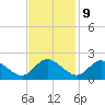 Sturgeon Point tide chart for Thursday, November 9, 2023