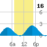 Sturgeon Point tide chart for Saturday, December 16, 2023