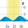 Sturgeon Point tide chart for Saturday, December 2, 2023