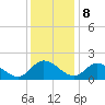 Sturgeon Point tide chart for Friday, December 8, 2023