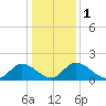 Sturgeon Point tide chart for Monday, January 1, 2024