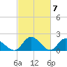 Sturgeon Point tide chart for Thursday, March 7, 2024