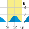 Sturgeon Point tide chart for Friday, March 8, 2024