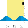 Sturgeon Point tide chart for Friday, August 9, 2024