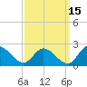 Sturgeon Point tide chart for Sunday, September 15, 2024
