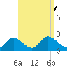 Sturgeon Point tide chart for Saturday, September 7, 2024