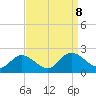 Sturgeon Point tide chart for Sunday, September 8, 2024