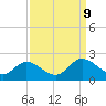 Sturgeon Point tide chart for Monday, September 9, 2024