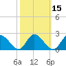 Sturgeon Point tide chart for Tuesday, October 15, 2024
