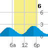 Sturgeon Point tide chart for Sunday, October 6, 2024
