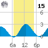 Sturgeon Point tide chart for Friday, November 15, 2024