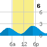 Sturgeon Point tide chart for Wednesday, November 6, 2024