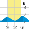 Sturgeon Point tide chart for Friday, November 8, 2024