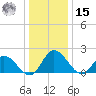 Sturgeon Point tide chart for Sunday, December 15, 2024