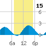 Sturgeon Point tide chart for Wednesday, January 15, 2025