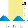 Sturgeon Point tide chart for Saturday, March 15, 2025