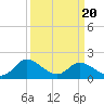 Sturgeon Point tide chart for Thursday, March 20, 2025