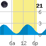 Sturgeon Point tide chart for Sunday, September 21, 2025