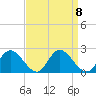 Sturgeon Point tide chart for Monday, September 8, 2025
