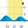 Sturgeon Point tide chart for Monday, April 6, 2026