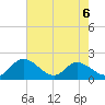 Sturgeon Point tide chart for Wednesday, May 6, 2026