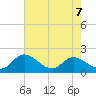 Sturgeon Point tide chart for Thursday, May 7, 2026