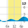Tarpon Creek tide chart for Tuesday, January 12, 2021