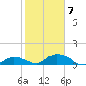 Tarpon Creek tide chart for Thursday, January 7, 2021