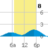 Tarpon Creek tide chart for Friday, January 8, 2021