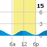 Tarpon Creek tide chart for Monday, February 15, 2021