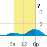 Tarpon Creek tide chart for Sunday, February 7, 2021