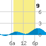 Tarpon Creek tide chart for Tuesday, February 9, 2021