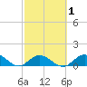 Tarpon Creek tide chart for Monday, March 1, 2021