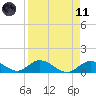 Tarpon Creek tide chart for Sunday, April 11, 2021