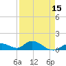 Tarpon Creek tide chart for Thursday, April 15, 2021