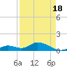 Tarpon Creek tide chart for Sunday, April 18, 2021