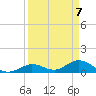 Tarpon Creek tide chart for Wednesday, April 7, 2021
