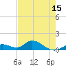 Tarpon Creek tide chart for Saturday, May 15, 2021