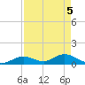 Tarpon Creek tide chart for Wednesday, May 5, 2021