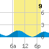Tarpon Creek tide chart for Sunday, May 9, 2021
