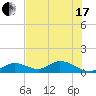 Tarpon Creek tide chart for Thursday, June 17, 2021