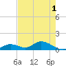 Tarpon Creek tide chart for Tuesday, June 1, 2021
