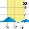 Tarpon Creek tide chart for Tuesday, June 22, 2021
