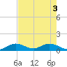 Tarpon Creek tide chart for Thursday, June 3, 2021
