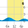 Tarpon Creek tide chart for Sunday, June 6, 2021