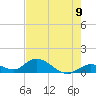 Tarpon Creek tide chart for Wednesday, June 9, 2021